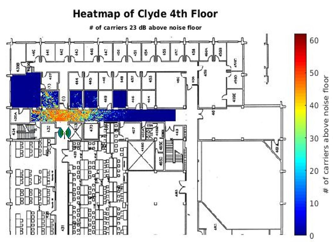 A heatmap of the 4th floor of the Clyde Building showing the strength of a signal at each location on a spectrum from red (high connectivity) to blue (low connectivity), with the transmitter placed outside the analog lab.