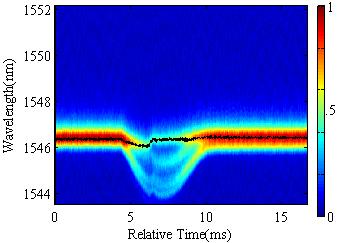 Schultz Lab Image 1