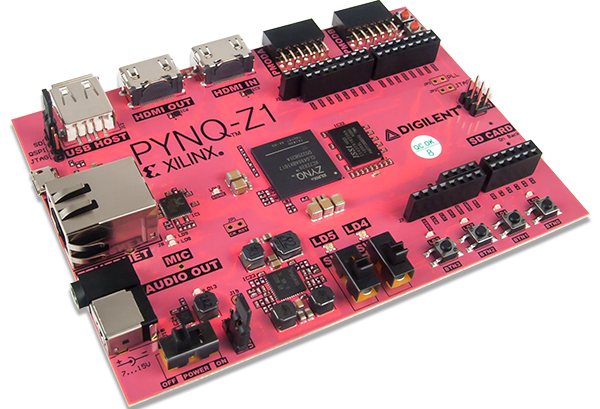 PYNQ-Z1 Board